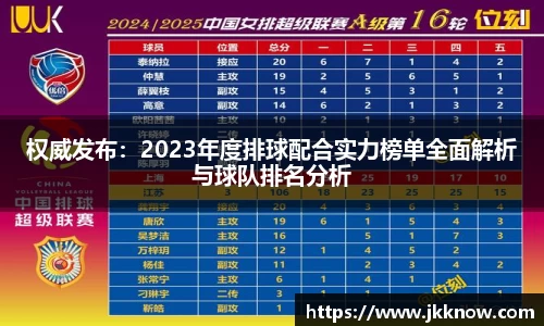 权威发布：2023年度排球配合实力榜单全面解析与球队排名分析